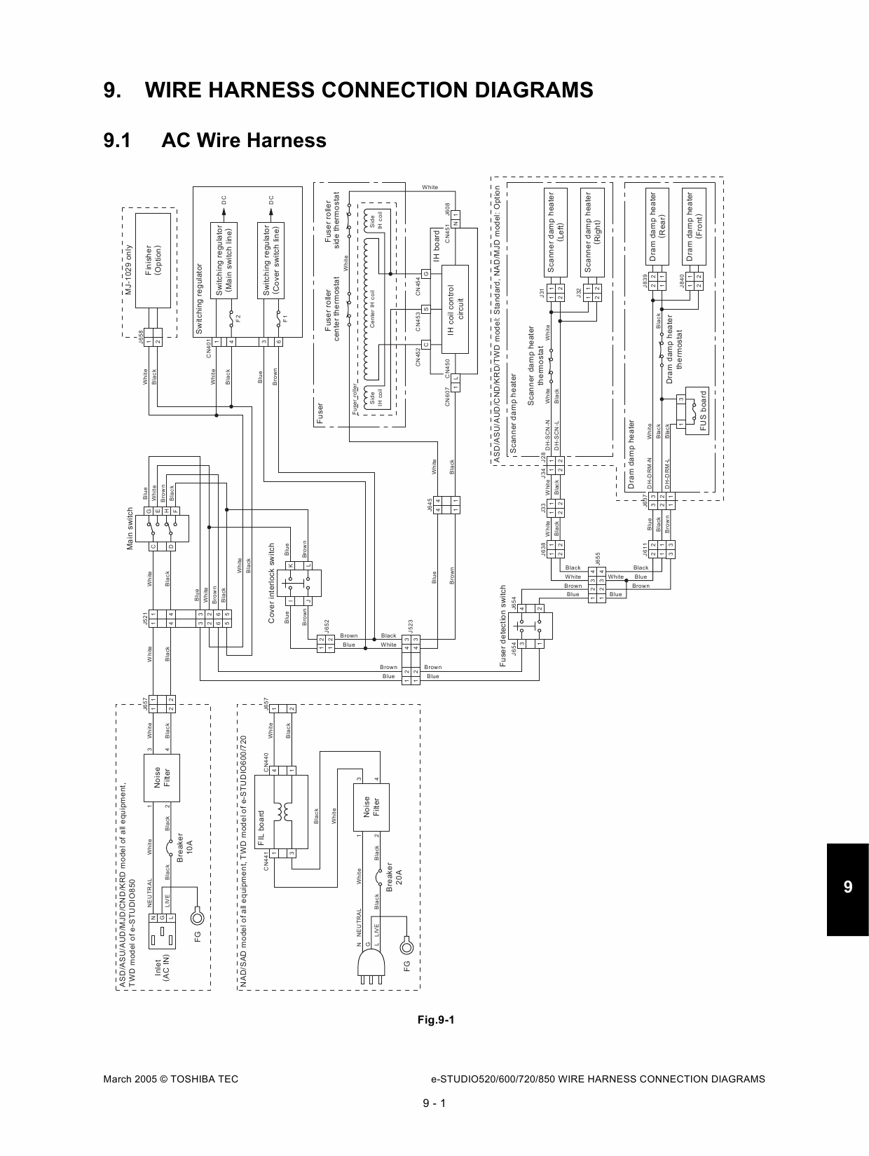 TOSHIBA e-STUDIO 520 600 720 850 Service Handbook-6